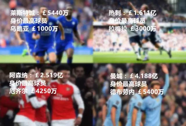 押注庫里和萊斯特城這樣的黑馬，能獲得多驚人的收益？ 