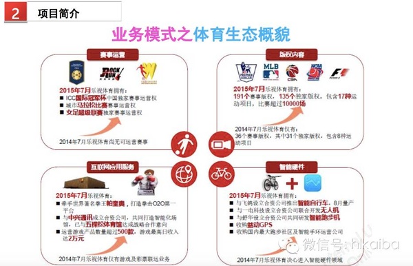 樂視體育B輪融資細節曝光：欲在2016年實現盈虧平衡，2017年上市 
