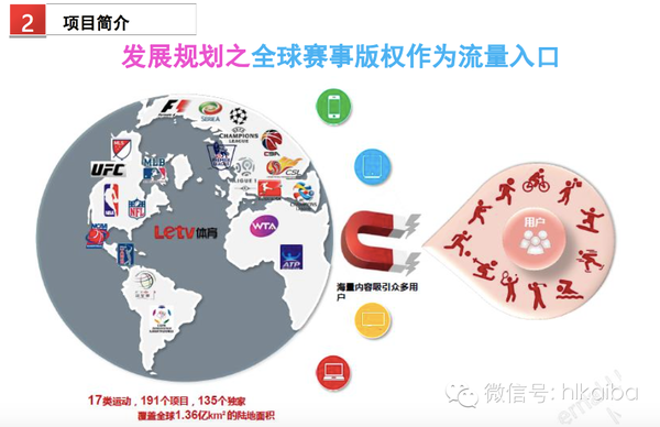 樂視體育B輪融資細節曝光：欲在2016年實現盈虧平衡，2017年上市 