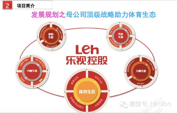 樂視體育B輪融資細節曝光：欲在2016年實現盈虧平衡，2017年上市 