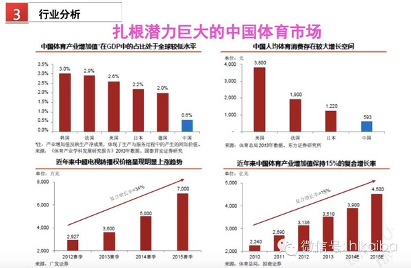 樂視體育B輪融資細節曝光：欲在2016年實現盈虧平衡，2017年上市 