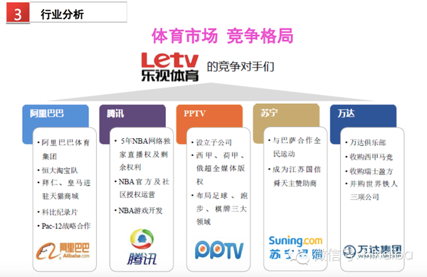 樂視體育B輪融資細節曝光：欲在2016年實現盈虧平衡，2017年上市 