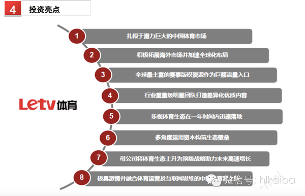 樂視體育B輪融資細節曝光：欲在2016年實現盈虧平衡，2017年上市 