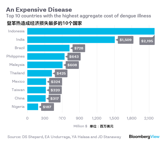 寨卡病毒嚴(yán)重沖擊巴西旅游業(yè)，留給里約奧組委的時(shí)間不多了 