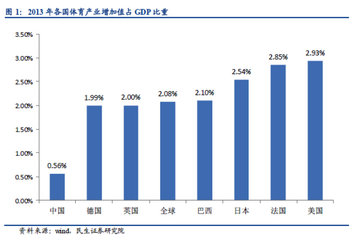 成銘專欄：體育產業需要懶熊精神 