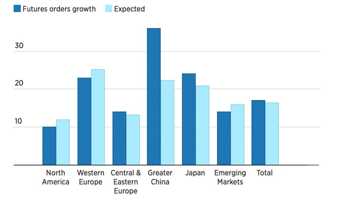耐克第3財季大中華區增速驚人，但仍不值得樂觀 