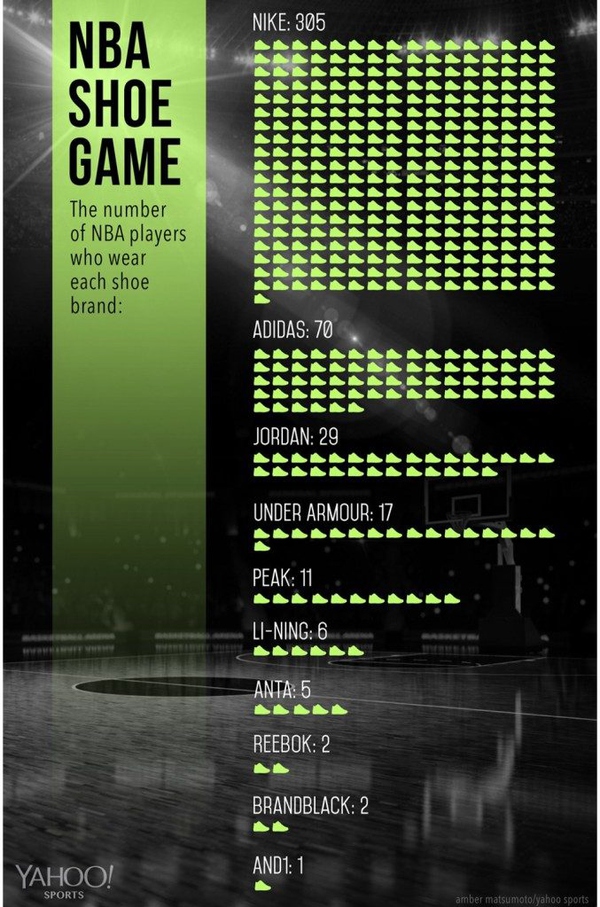 用一篇文章告訴你，日本人是怎樣影響NBA的？ 