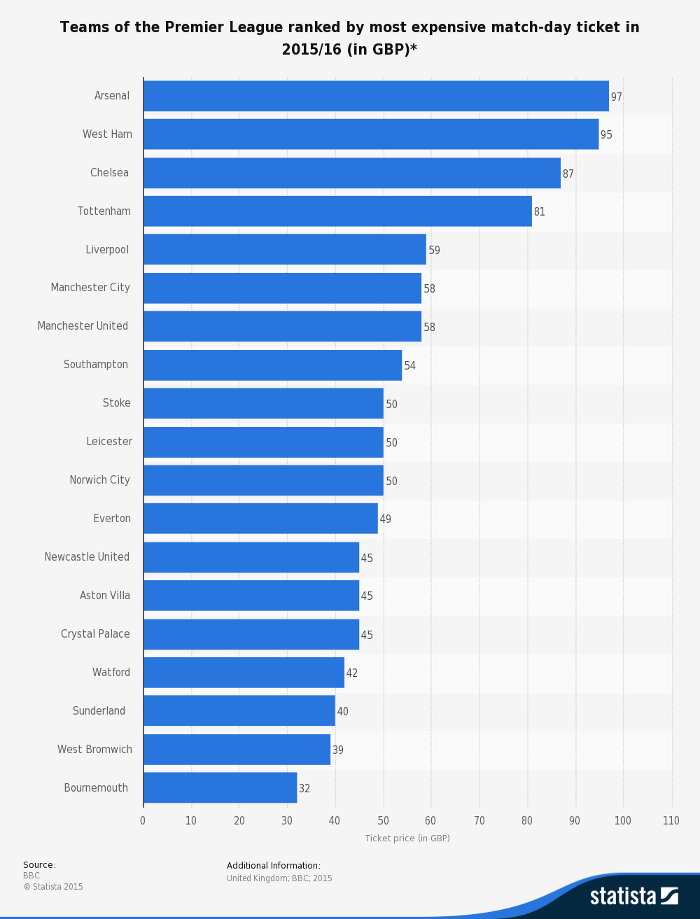 英超出臺球票限價令，背后涉及哪些博弈？ 