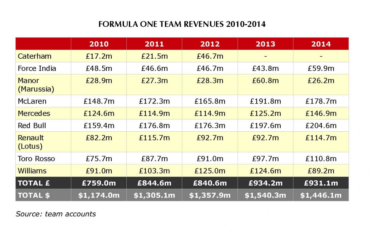 2016賽季硝煙再起，F1還算不算頂級體育賽事？ 