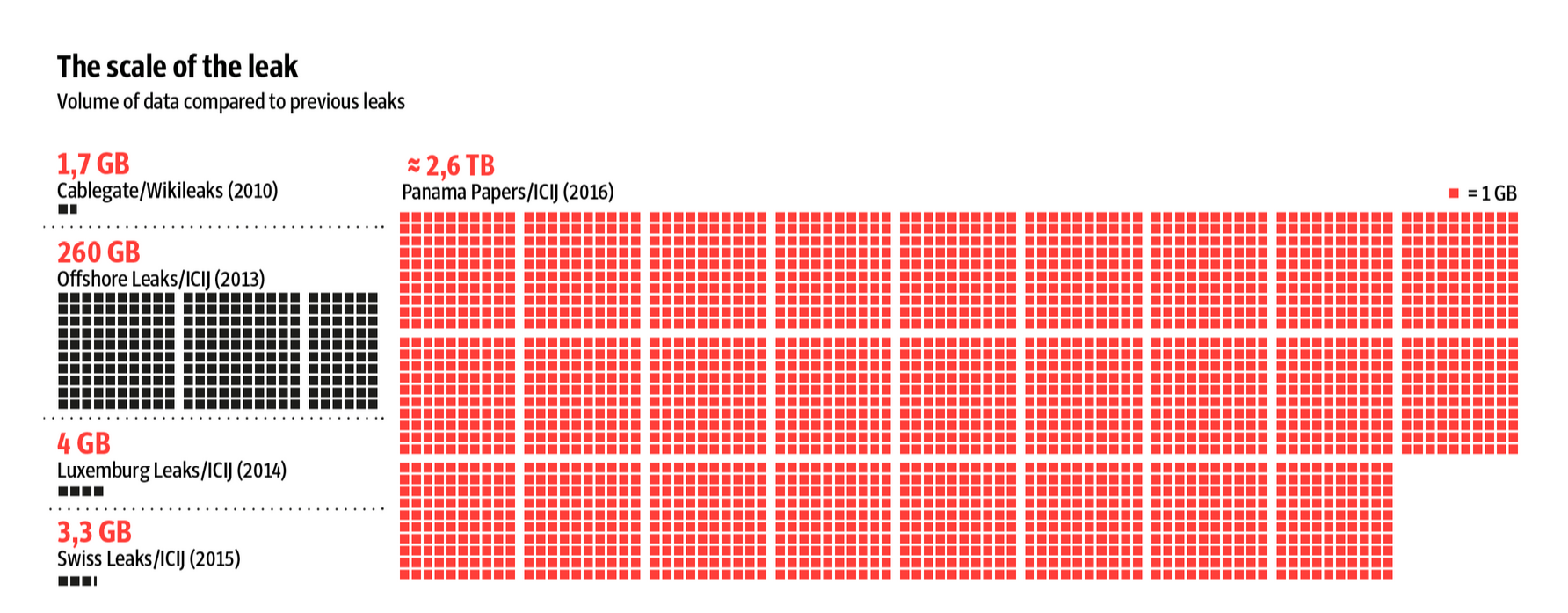史上最大規(guī)模律所機(jī)密文件泄露，多名FIFA官員及球星卷入，商業(yè)犯罪引擔(dān)憂 