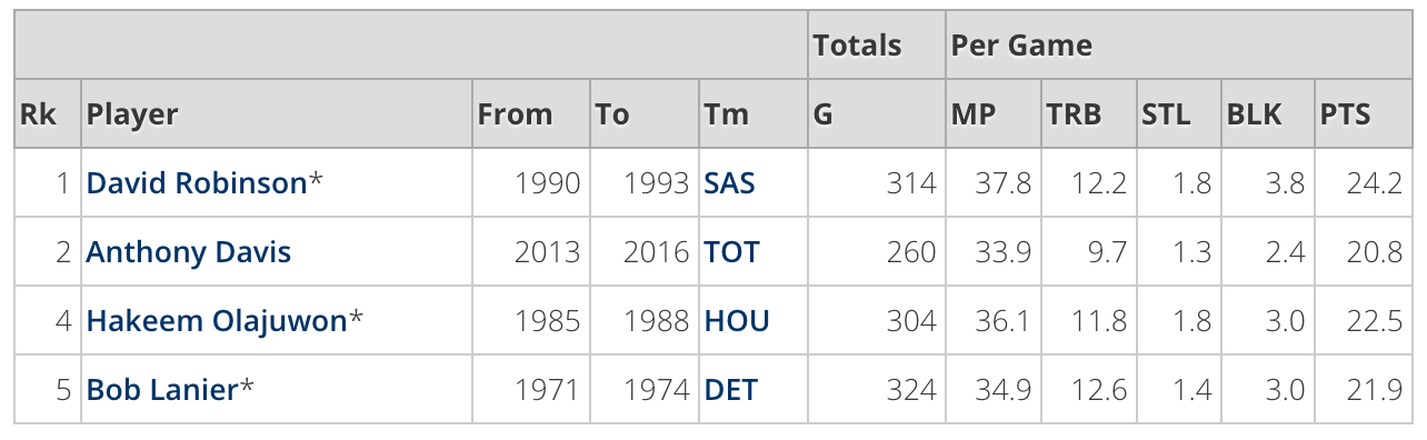 十大25歲以下球星，誰會成為NBA的未來？ 