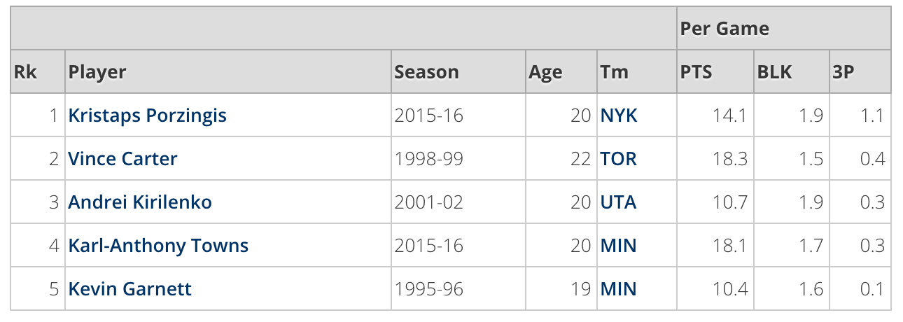 十大25歲以下球星，誰會成為NBA的未來？ 