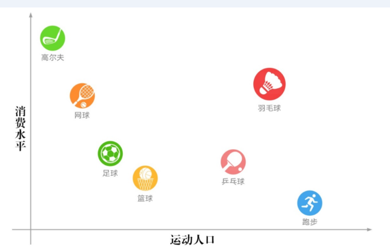 “中羽聯”不是官方機構，但它想做一個有說服力的羽毛球平臺｜創業熊 