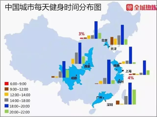 你見過凌晨4點的北京嗎？24小時健身房的嘗試和困惑 