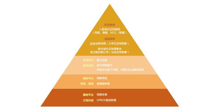梳理華人的11起體育投資：足球金字塔版圖見雛形 