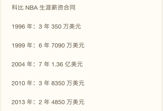 科比生涯總收入6.8億美元創紀錄，他是如何賺到這些錢的？ 