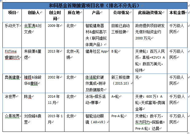 探路者和同基金：蟄伏一年，入局體育投資爭(zhēng)奪戰(zhàn) 