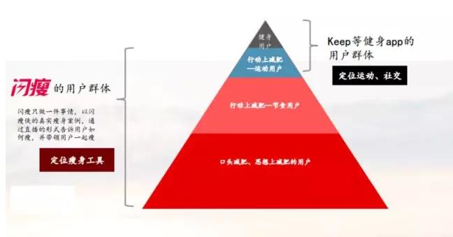 告別投行，金融男王一鶴創(chuàng)辦閃瘦APP，瞄準(zhǔn)過億減肥人群 | 創(chuàng)業(yè)熊 