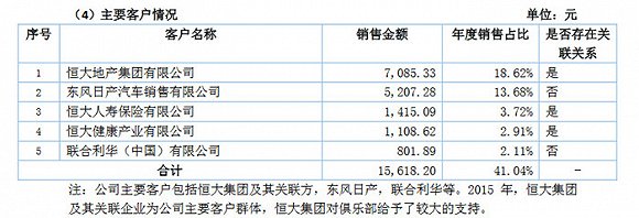 強如廣州恒大淘寶也很難從中國足壇賺錢 