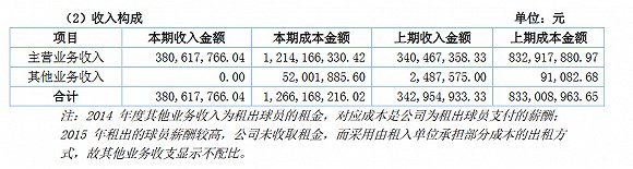 強如廣州恒大淘寶也很難從中國足壇賺錢 