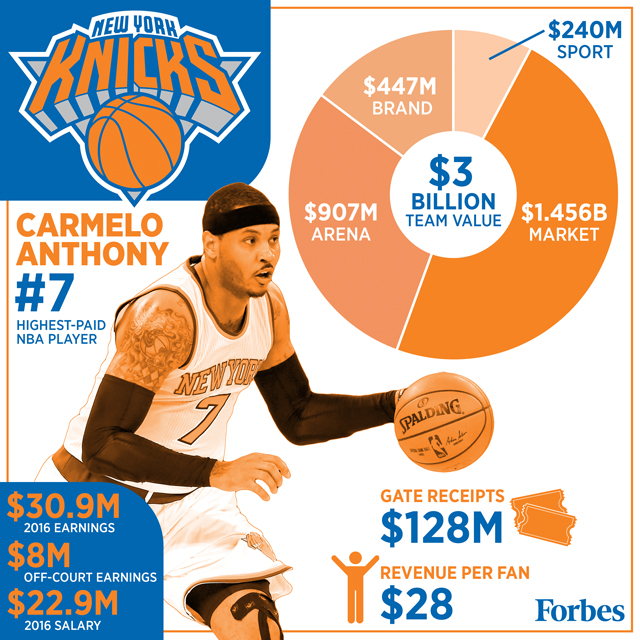 NBA30支球隊可視化品牌速覽（上） 