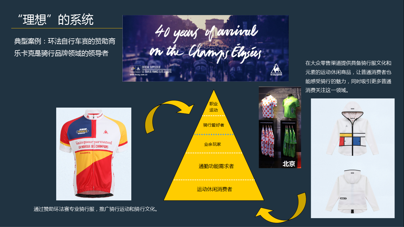 體育產(chǎn)業(yè)發(fā)展會助推國產(chǎn)運(yùn)動品牌發(fā)生哪些演變？ 