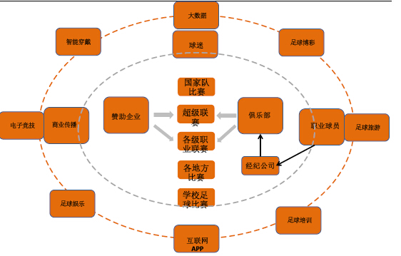 1462763657191576.jpg 足球產業評估簡報:運動裝備消費尚處冰凍期
