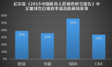 科比退役了，但NBA正在迎來中國好時光 