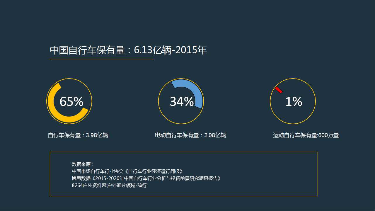 騎行產業基層觀察：冰與火的道路 