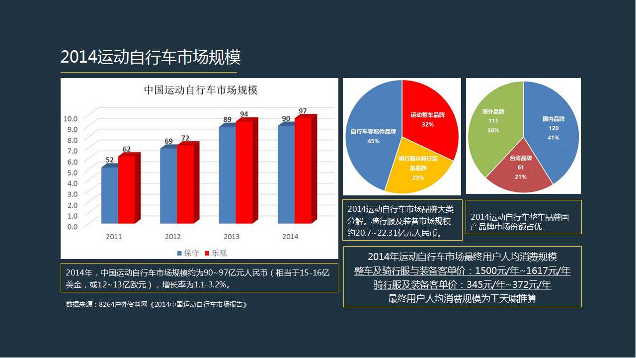 騎行產業基層觀察：冰與火的道路 