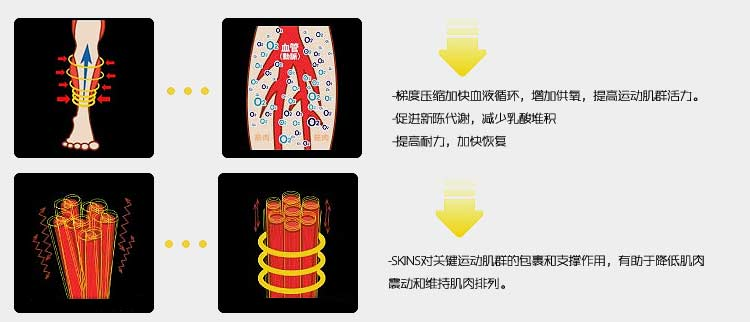從揭秘壓縮衣科技秘密，看中國運動裝備產業專業化的差距 