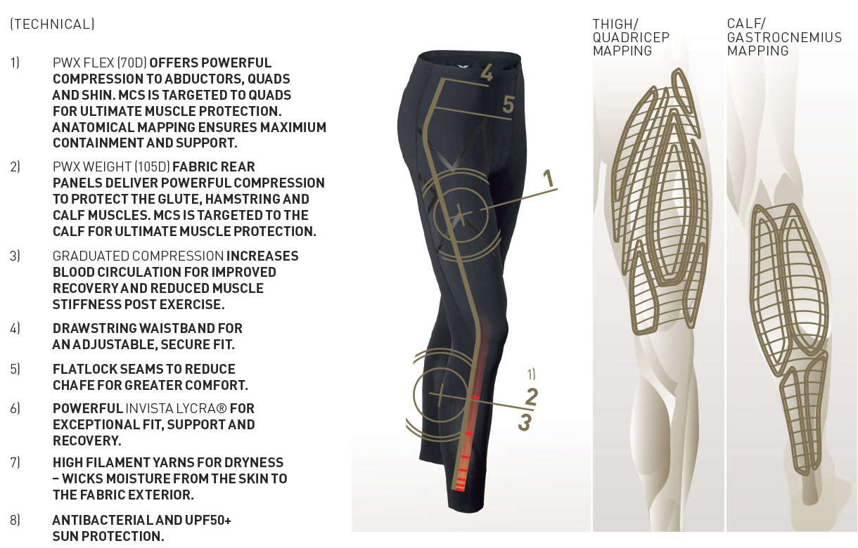 從揭秘壓縮衣科技秘密，看中國運動裝備產業專業化的差距 