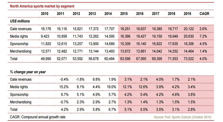 1463053118403565.jpg 樂加樂意味著什么?樂視體育正在為變現和IPO持續發力