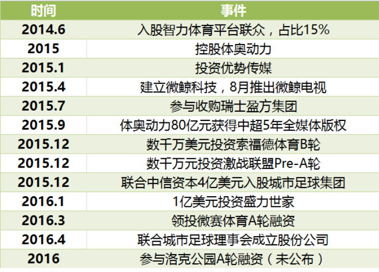 黎瑞剛：體育投資的時機百分之兩百到了，對泡沫不要過分緊張 | 懶熊TV 