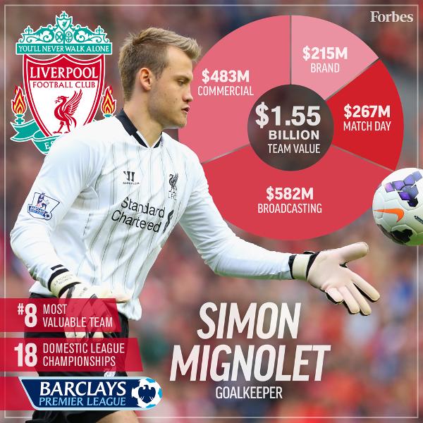 2016年最有價值的20支足球俱樂部，皇馬力壓巴薩登榜首 