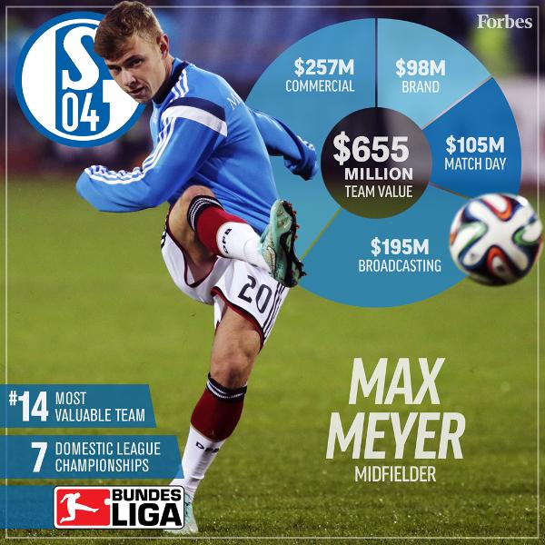 2016年最有價值的20支足球俱樂部，皇馬力壓巴薩登榜首 