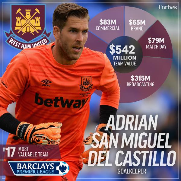 2016年最有價值的20支足球俱樂部，皇馬力壓巴薩登榜首 