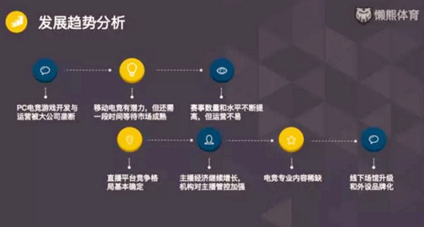 國家體育總局發起新電競聯盟 