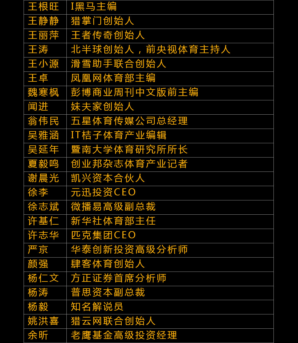 1463400574573182.jpeg 懶熊體育年度榜單,誰是你眼中的TOP10?