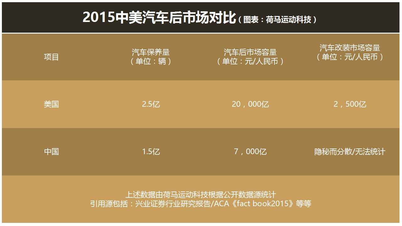 WRC2016：量產(chǎn)汽車運動中國發(fā)展評估 