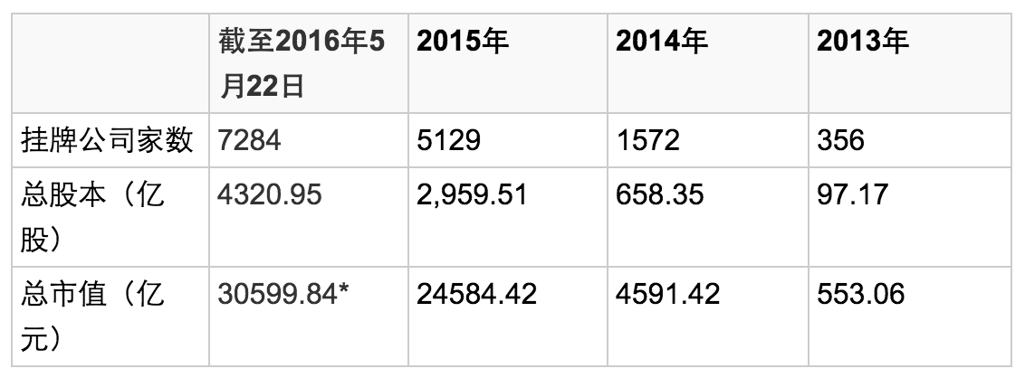 在新三板，發現中國體育產業的未來 | 懶熊研究院 