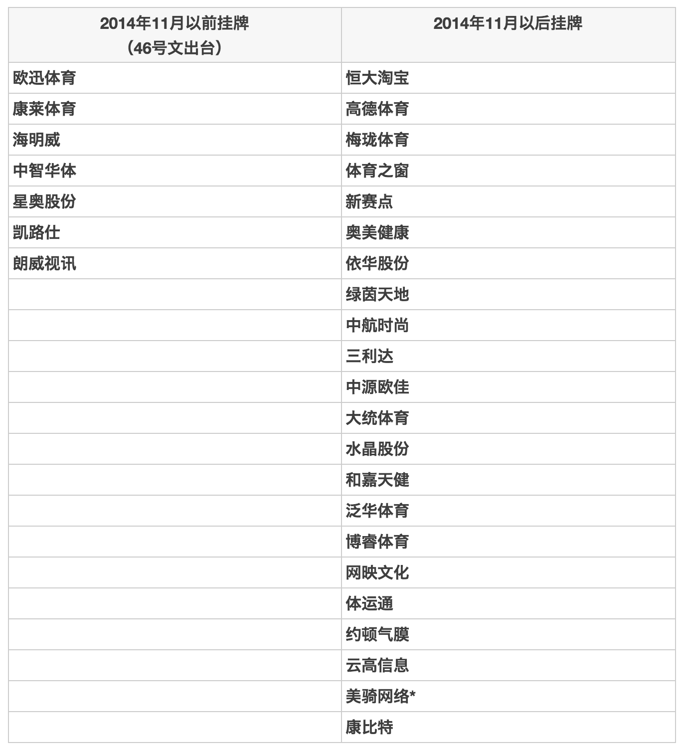 在新三板，發現中國體育產業的未來 | 懶熊研究院 