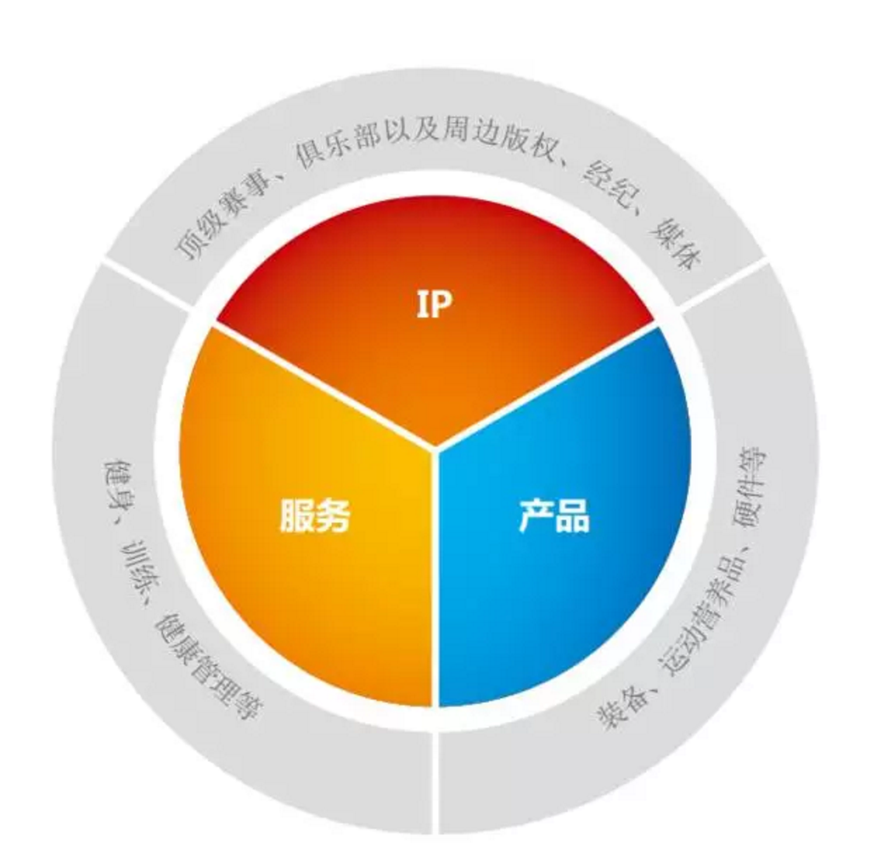 在新三板，發現中國體育產業的未來 | 懶熊研究院 