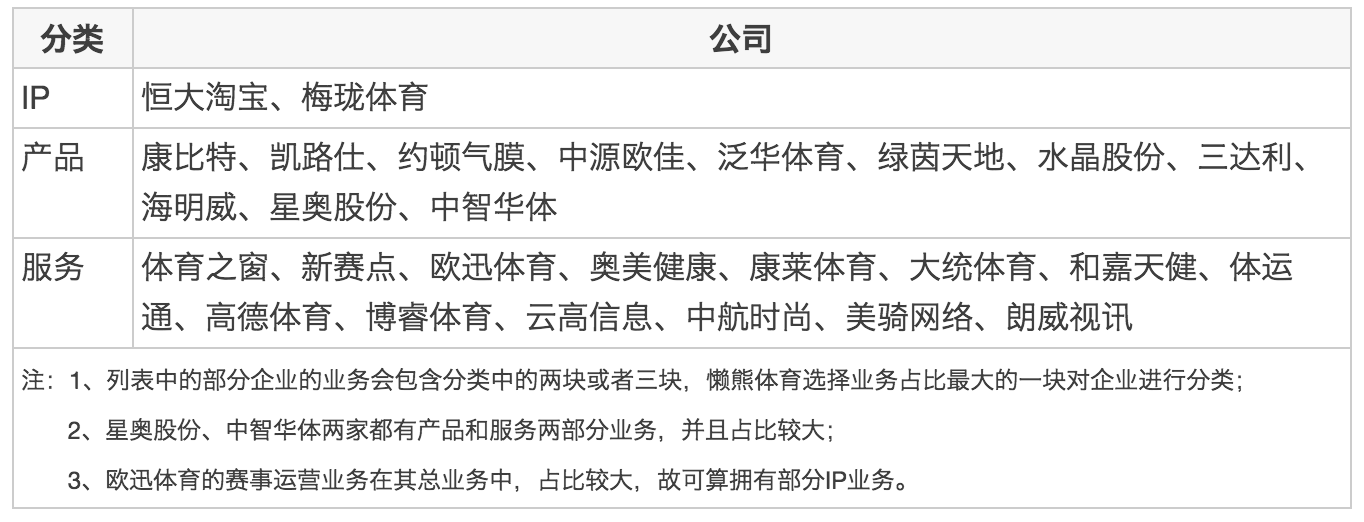 由新三板看體育產業的未來·開篇 | 懶熊研究院 