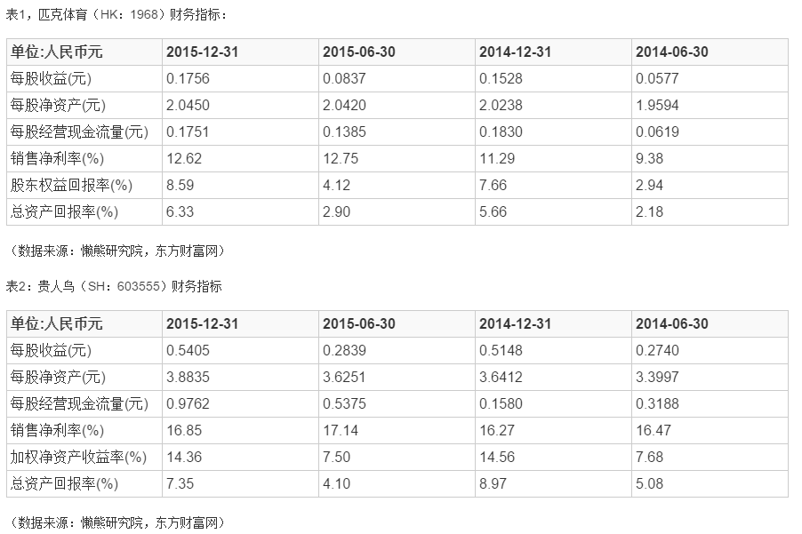 匹克體育宣布私有化計劃，下一個回鄉的中國品牌會是誰？ | 懶熊研究院 