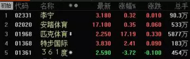 匹克體育宣布私有化計劃，下一個回鄉的中國品牌會是誰？ | 懶熊研究院 