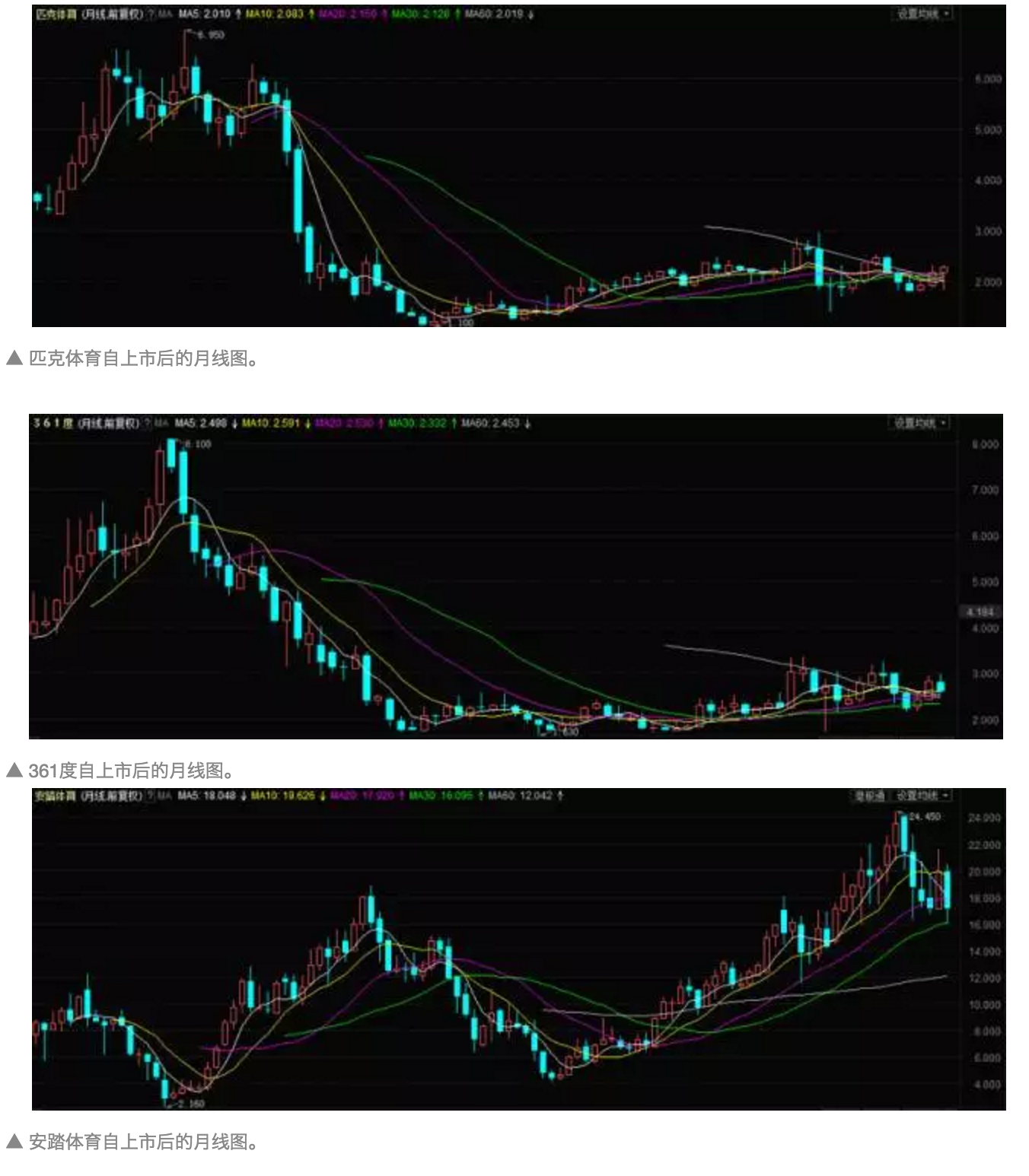 匹克體育宣布私有化計劃，下一個回鄉的中國品牌會是誰？ | 懶熊研究院 
