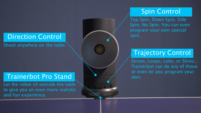 想成為乒乓大師？這款眾籌了6萬美元的陪練機器人可以幫你 