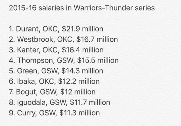 1464656949507972.jpeg 錯過了NBA西決搶七?看我們這一篇就夠了!