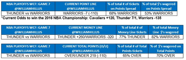 1464658591278985.jpeg 錯過了NBA西決搶七?看我們這一篇就夠了!